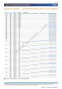 CGA9L2X7R2A684K160KA Datasheet Page 11