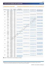 CGA9L2X7R2A684K160KA Datasheet Page 12