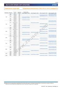 CGA9L2X7R2A684K160KA Datasheet Page 13