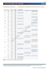 CGA9L2X7R2A684K160KA Datasheet Page 14