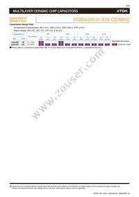 CGB3S3JB0G106M050AB Datasheet Page 5