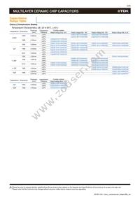 CGB3S3JB0G106M050AB Datasheet Page 6