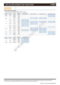 CGB3S3JB0G106M050AB Datasheet Page 7