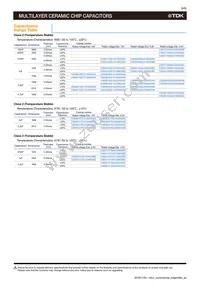 CGB3S3JB0G106M050AB Datasheet Page 8