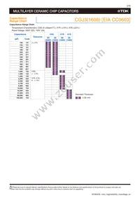 CGJ5C4C0G2H181J060AA Datasheet Page 4