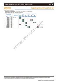 CGJ5C4C0G2H181J060AA Datasheet Page 7