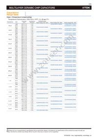 CGJ5C4C0G2H181J060AA Datasheet Page 8