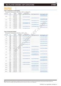 CGJ5C4C0G2H181J060AA Datasheet Page 9