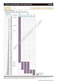 CGJ6P3X7S1H685K250AB Datasheet Page 5