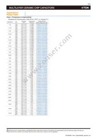 CGJ6P3X7S1H685K250AB Datasheet Page 8