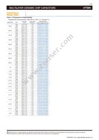 CGJ6P3X7S1H685K250AB Datasheet Page 9