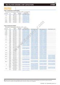 CGJ6P3X7S1H685K250AB Datasheet Page 10