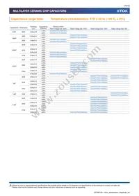 CKG57NX7R1E107M500JJ Datasheet Page 10