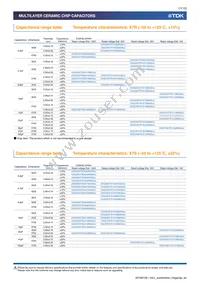 CKG57NX7R1E107M500JJ Datasheet Page 11