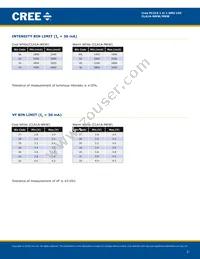 CLA1A-MKW-CWBYA513 Datasheet Page 3