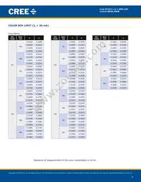 CLA1A-MKW-CWBYA513 Datasheet Page 4