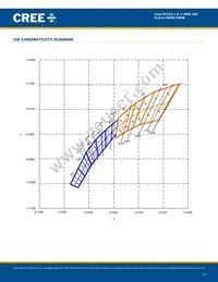 CLA1A-MKW-CWBYA513 Datasheet Page 6