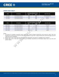 CLA1A-MKW-CWBYA513 Datasheet Page 7