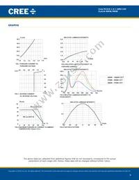 CLA1A-MKW-CWBYA513 Datasheet Page 8