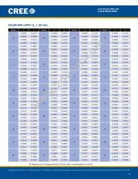 CLA1B-MKW-XD0E0E83 Datasheet Page 4