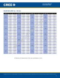 CLA1B-MKW-XD0E0E83 Datasheet Page 6