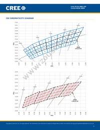 CLA1B-MKW-XD0E0E83 Datasheet Page 7