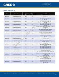 CLA1B-MKW-XD0E0E83 Datasheet Page 9