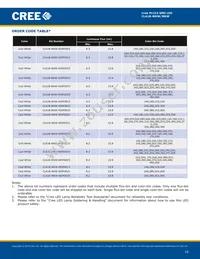 CLA1B-MKW-XD0E0E83 Datasheet Page 10