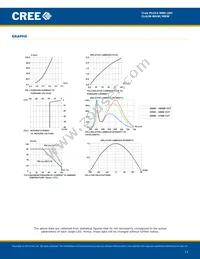 CLA1B-MKW-XD0E0E83 Datasheet Page 11