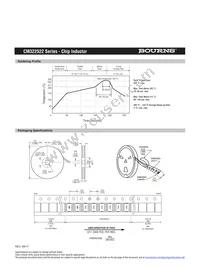 CM322522-R10ML Datasheet Page 2