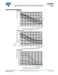 CRCW20104R70FNTF Datasheet Page 4