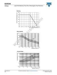 CRCW20104R70FNTF Datasheet Page 5