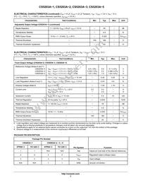 CS5203A-5GT3 Datasheet Page 3