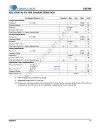 CS5345-CQZR Datasheet Page 11
