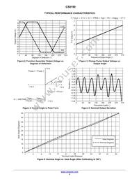 CS8190EDWF20G Datasheet Page 5