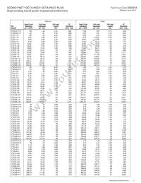 CTX300-3P-R Datasheet Page 3