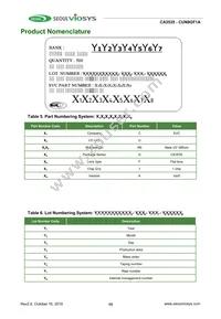 CUN9GF1A Datasheet Page 15