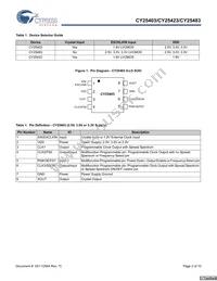 CY25403SXC-009 Datasheet Page 2