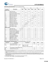 CY7C1021BNV33L-15ZXCT Datasheet Page 4