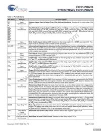 CY7C1474BV25-200BGIT Datasheet Page 7