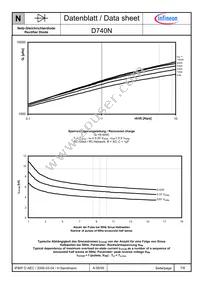 D740N46TXPSA1 Datasheet Page 7