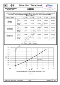 D970N08TXPSA1 Datasheet Page 5