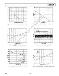 DAC8043AFS-REEL7 Datasheet Page 5