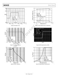 DAC8420FS-REEL Datasheet Page 12