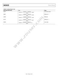 DAC8420FS-REEL Datasheet Page 14