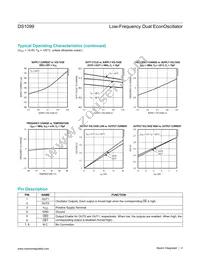 DS1099U-FA/V+ Datasheet Page 4