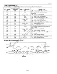 DS1620S/T&R Datasheet Page 9