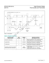 DS1631Z/T&R Datasheet Page 5