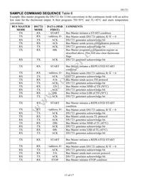 DS1721S/T&R Datasheet Page 13