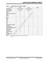 DSPIC33CH512MP508T-I/PT Datasheet Page 3